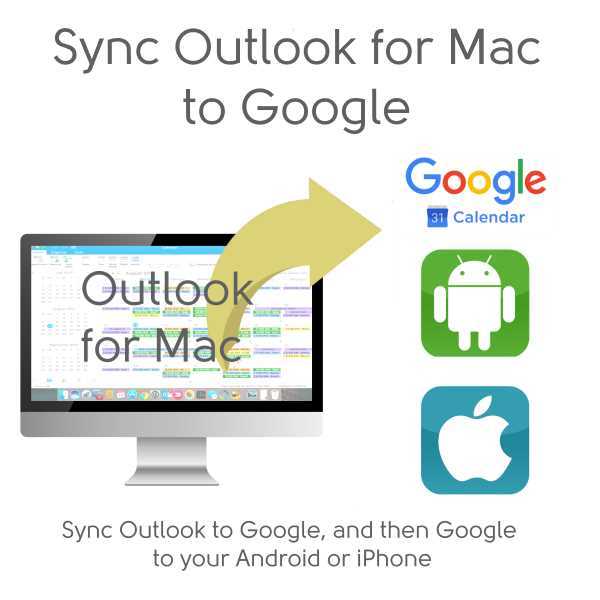 Google Calendar Sync Outlook For Mac